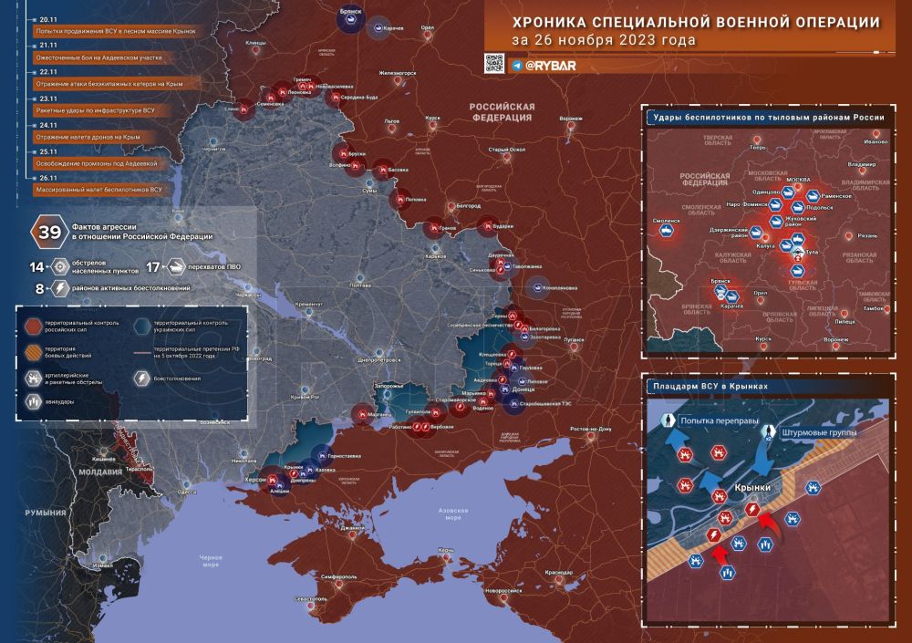 ������� ����������� ������� ��������