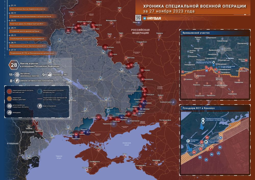 ������� ����������� ������� ��������