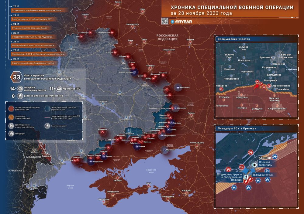 ������� ����������� ������� ��������