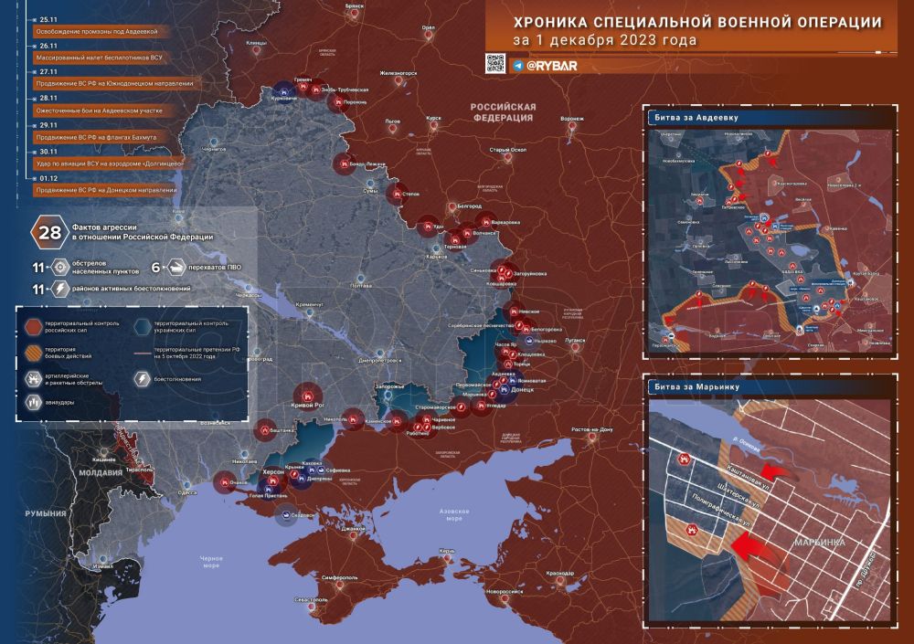 ������� ����������� ������� ��������