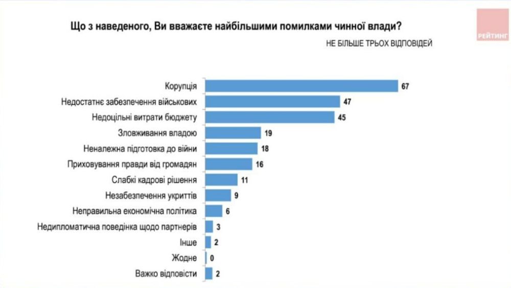 ���������, ������������� ����������� �����, ��������� ������� �������, ��������������� �������, ������ �������� �������