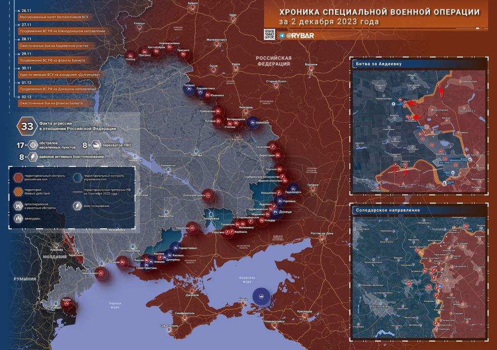 ������� ����������� ������� ��������