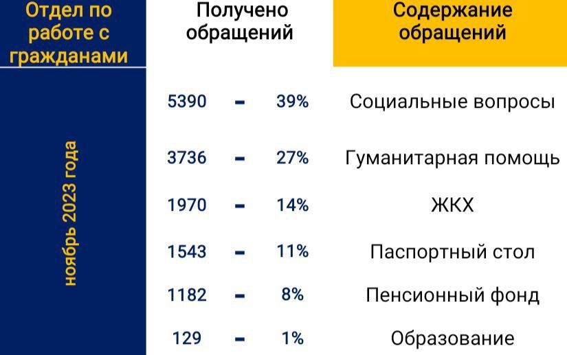 ����� ������ �� ������ ������� �� ���������� �������������� ������ �� ������ 2023 ����