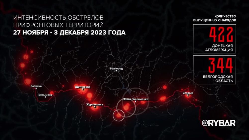 � ������� ������ ������������ ������ ������������� ��� �� ���������� �������