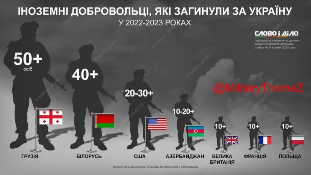 ����������� � ����������� ������ �� ������� ����������� ���������