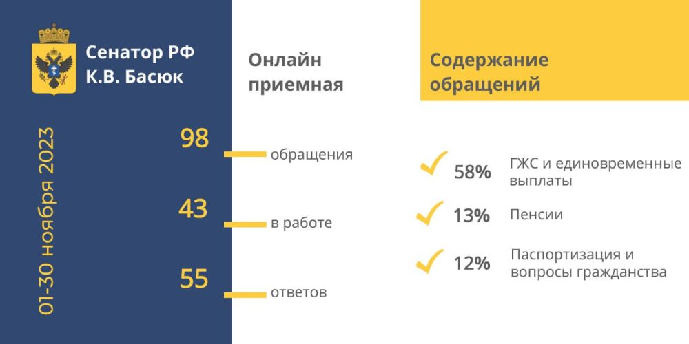 �� ������� ���������� ������� � ������-�������� �� ������ ��������� 98 ���������, ������� ���������� �����