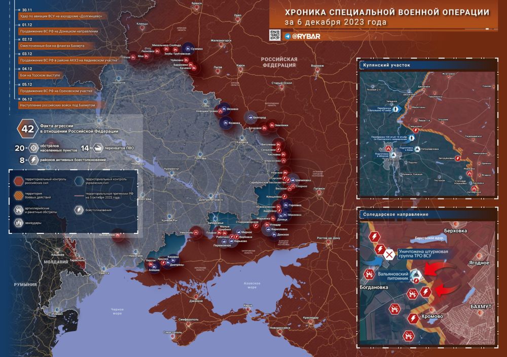 ������� ����������� ������� ��������