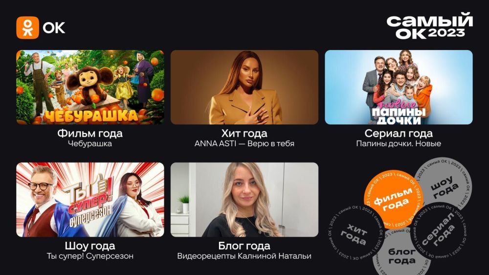 ������������� ������� ������ ������� 2023 ���� �� ������ �������