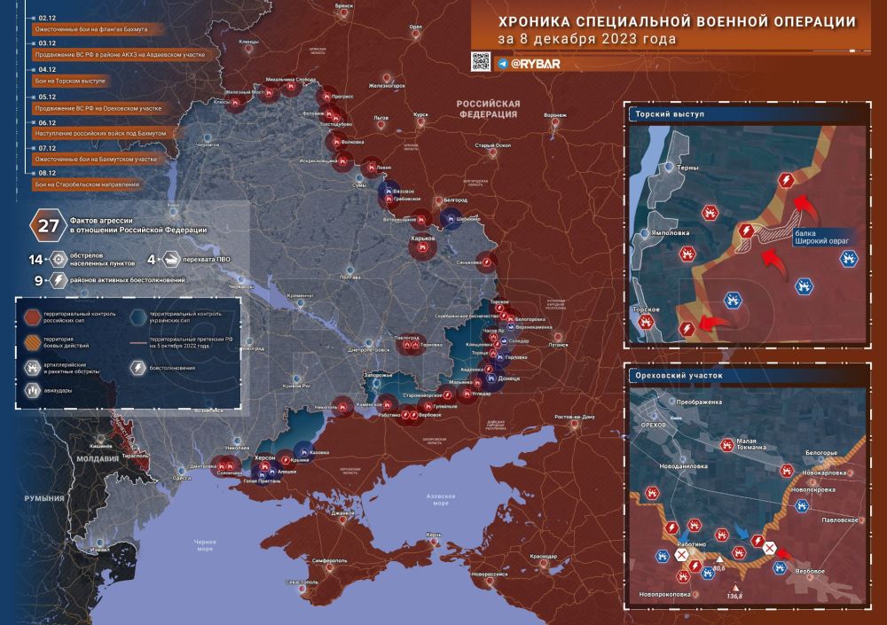 ������� ����������� ������� ��������