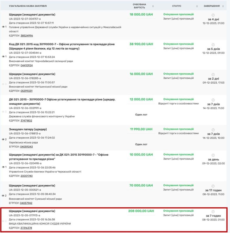 ���������� ���������� � ���������� ����������