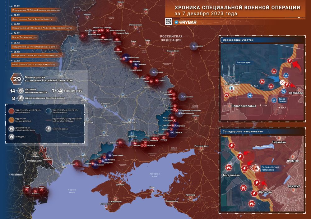 ������� ����������� ������� ��������