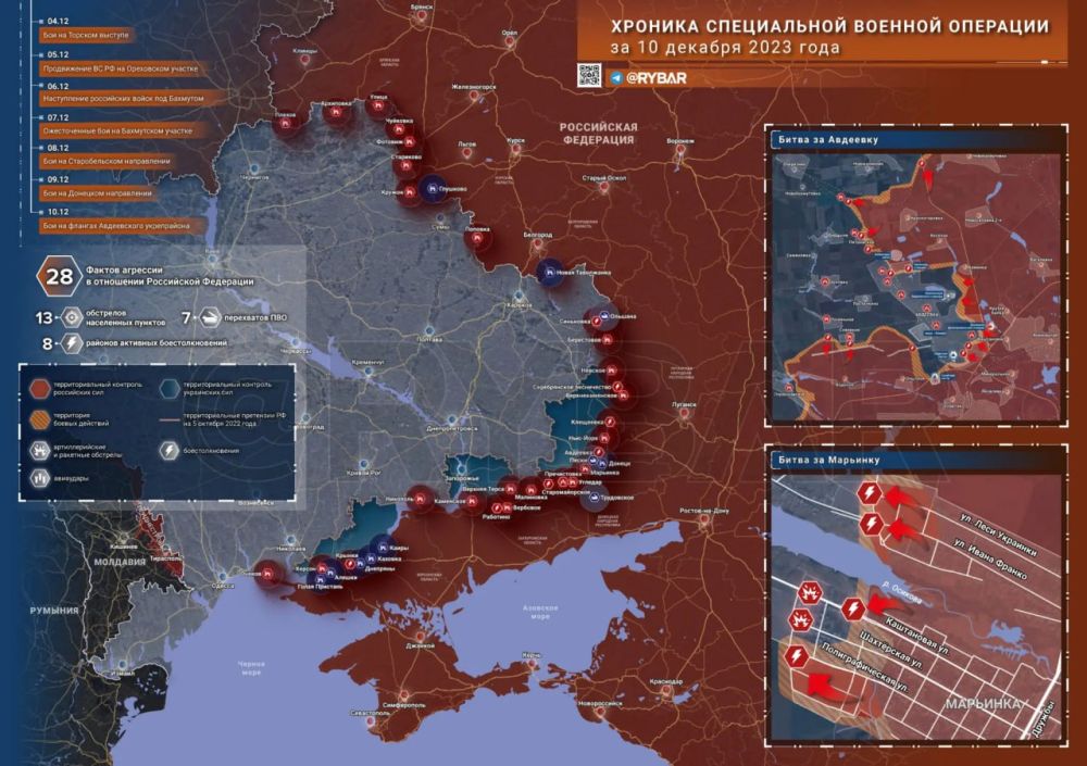 ������� ����������� ������� ��������