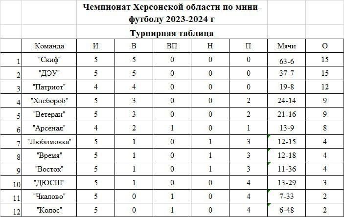 9-10 ������� ���������� ���� 5 ���� ���������� ���������� ������� �� ����-������� ����� ������������ ������