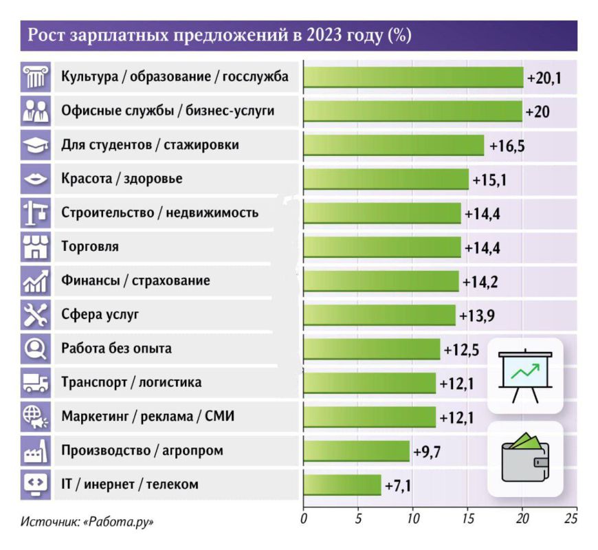 �������� ���������� ��������� � ����������� � 2023 ���� ����� ������� ������ � �������� �� 20%, �� 54 000 - 64 000