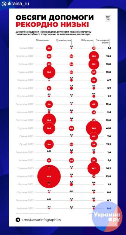 ���������� ������� ������ �� ��, ��� ������� ������������� ������ ������� ���� �� �������� ������� - ������ ��������� �������� � �����