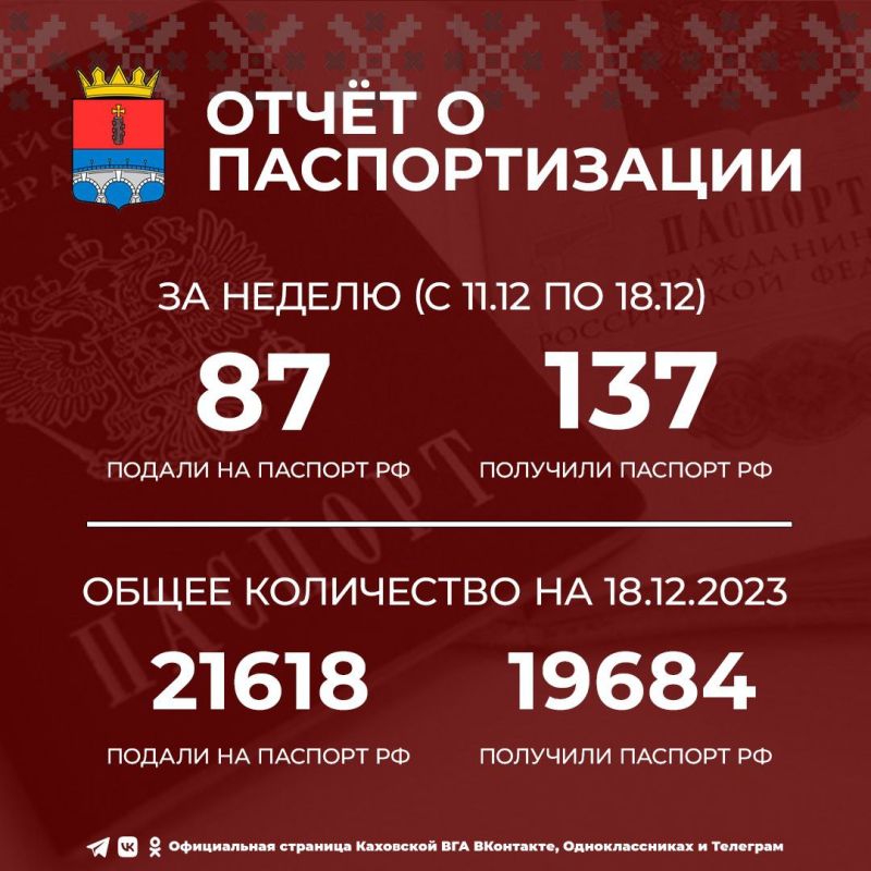 ��ר� � �������������. �� ������ � ��������� �� (� 11.12 �� 18.12):