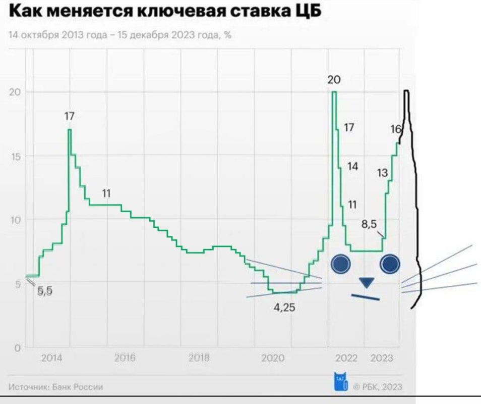 �������� ���� �� ������ ��: ���������� ������ ����� ���������� ����