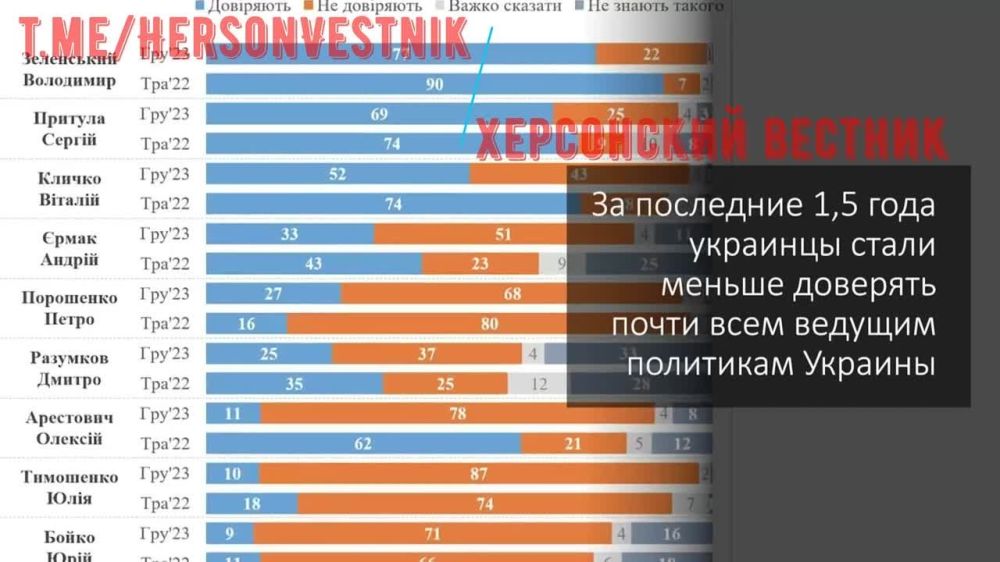 �� ��������� 1.5 ���� �������� ����� ������ �������� ����� ���� ������� �������� �������