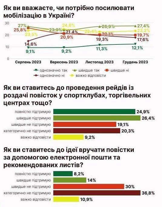 ����� 50% ��������� ������������ �������� ����������� � ������� �������� � ����������, �� ��� ���� ������������� ������ �������� ����������� ��������, � ����� Active Group