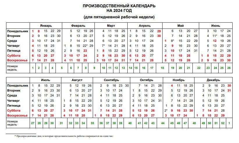 ��������� ����������� ��� � 2024 ����: