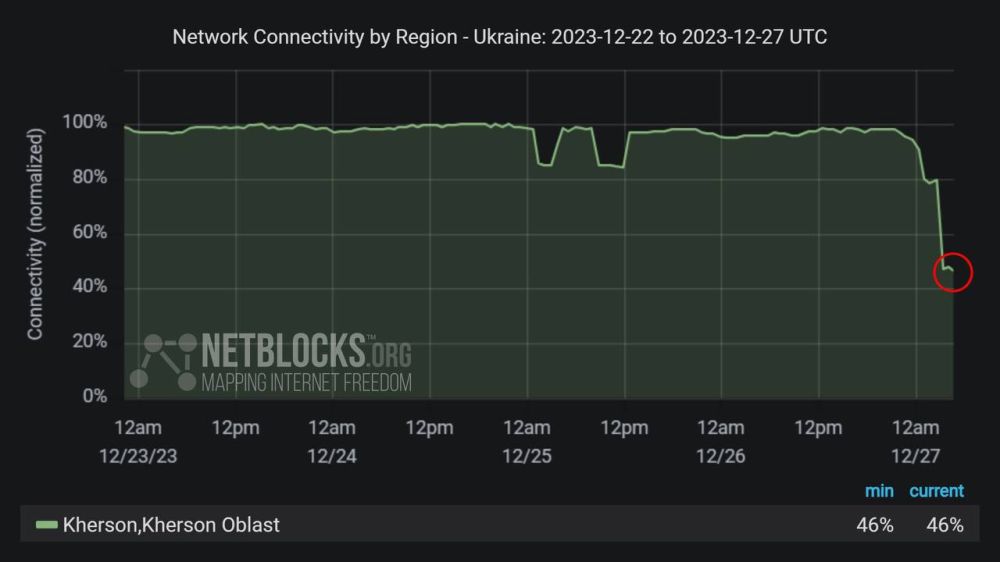 ����������� �������� ��������-����� � �������, �� ���� ��������� � ������� ��������� � ����������� ��������������; ������ ���� ����������, ��� ������� ����������� ������ ���������� 46% �� ����������� ������