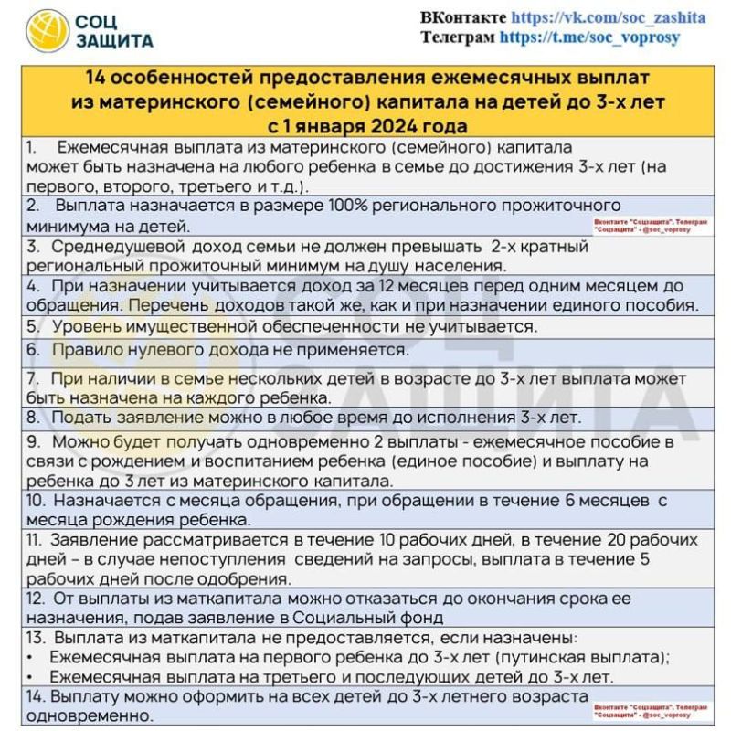 ����������� �������������� ����������� ������ �� ����������� � 1 ������ 2024 ����