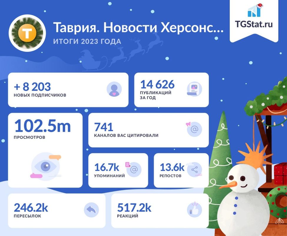 ����� ������ ������ Telegram-������ � 2023 ���� ������� � @TGStatAgency