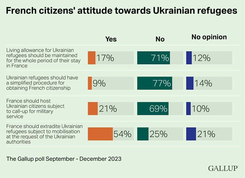 ���������� � ��������� ��� ��������, ��� ���������� ������� ������� ����������