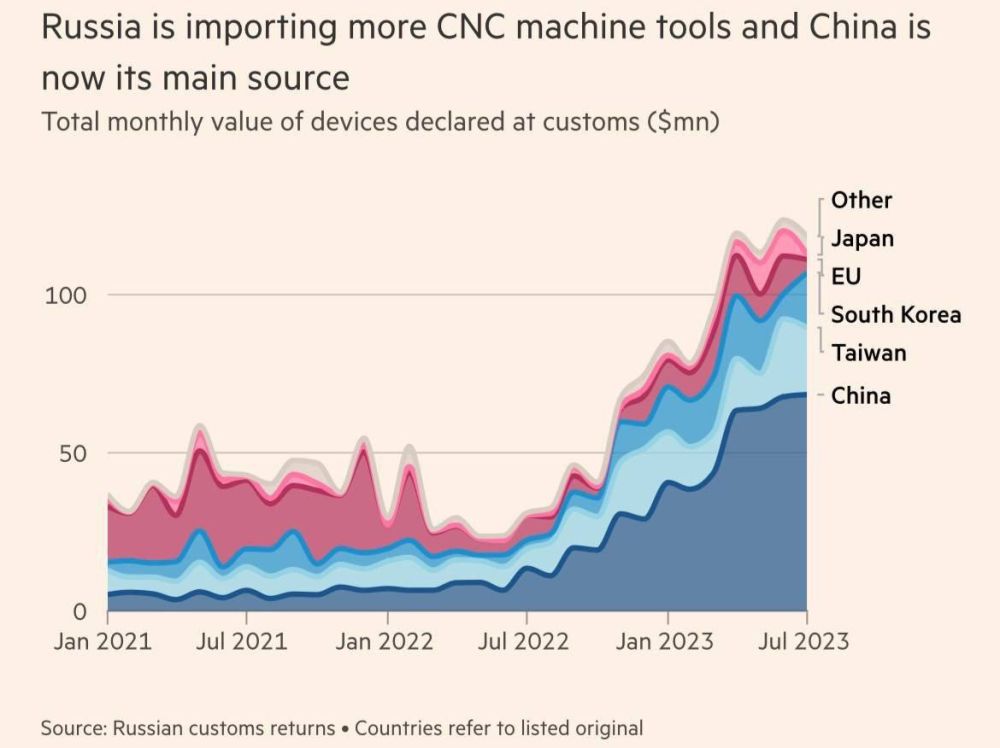 ����� � 10 ��� �������� �������� ������ ������������ ������� ��� ������� �������������� , ������� Financial Times