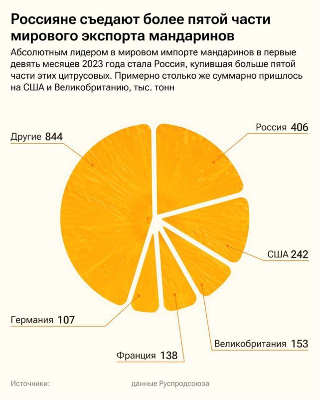 ������ ����� ����� ������������� ������� � ����