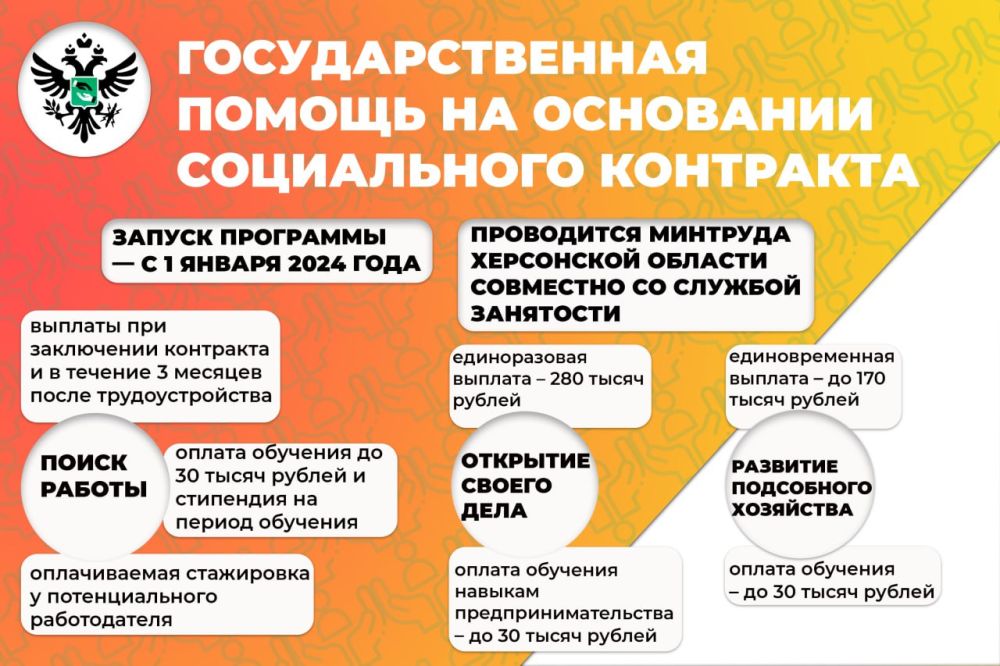 1 ������ 2024 ���� � ���������� ������� ���� �������� ��������� �������� ������ �� ��������� ����������� ���������