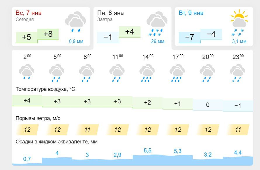 ���������� ������ ��������� � ������ � ������������� �������� � ����� �������