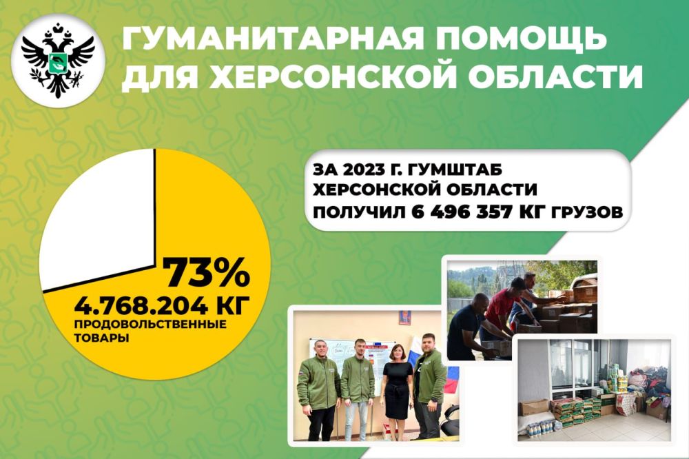 6 500 ���� ����� ������� ������� � ��������� 2023 ����