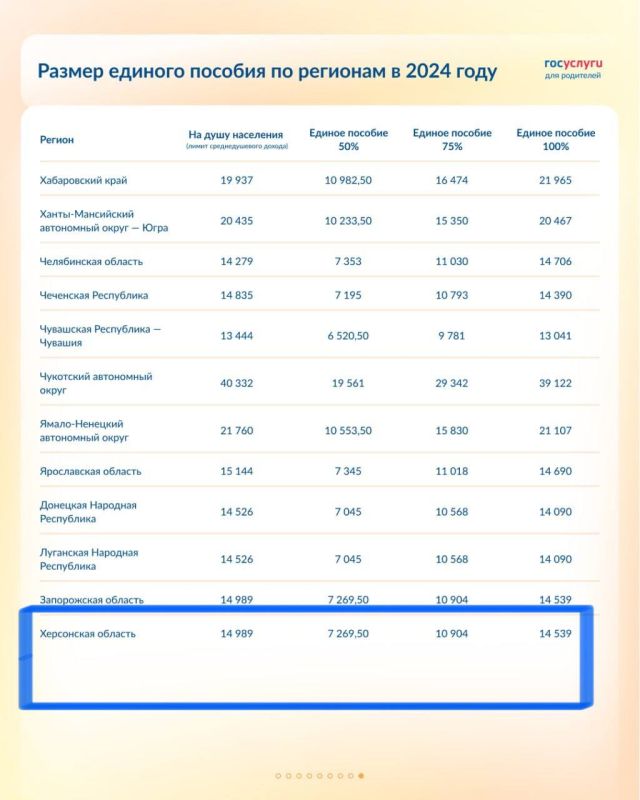 ������� ������ ������� ������� �� ����� � ����� �������