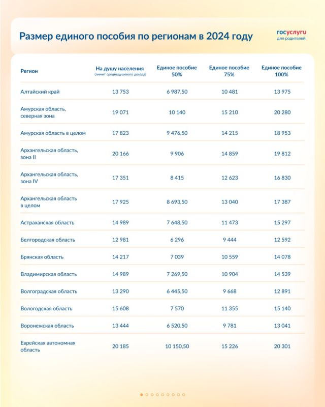 ������� ������ ������� ������� �� ����� � ����� �������