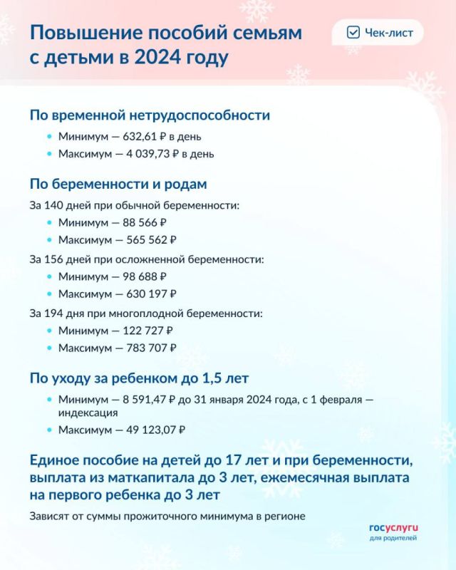 ��� ��������� ����� ������� � 2024 ����?