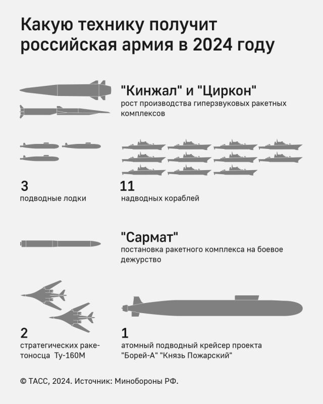 ������ ������� � ������, ������� ������� ����� �� � 2024 ����