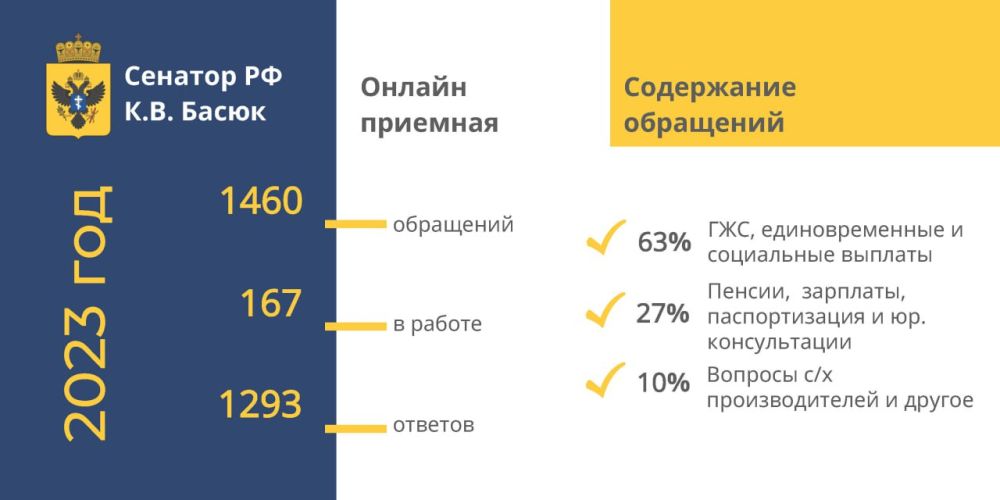 ���������� �����: ����� ������ ������-�������� �� ������� � ���� 2023 ���