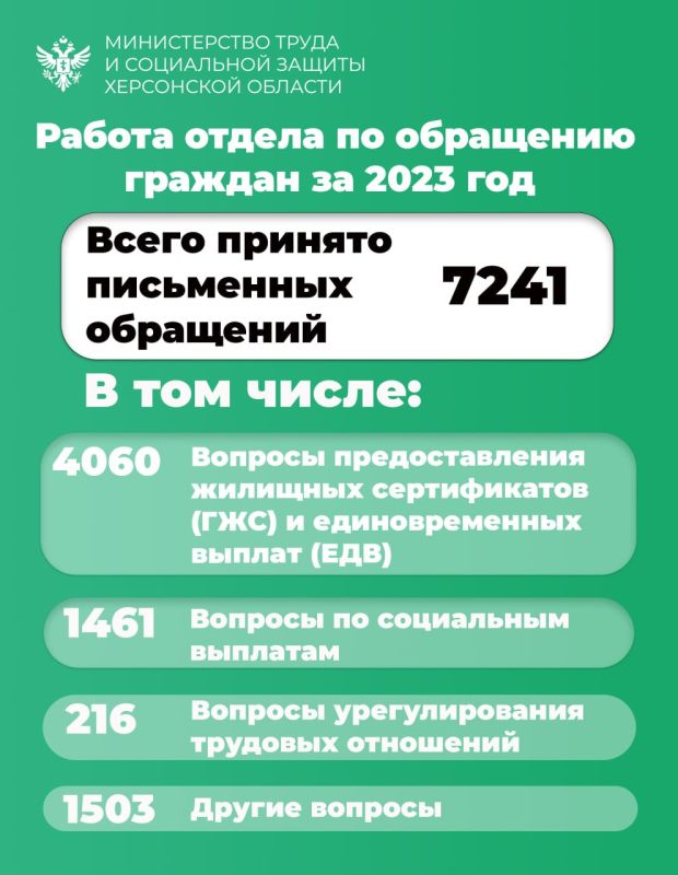 ��������� ����� ������ ������ �� ������ ��������� ������� �� 2023 ���