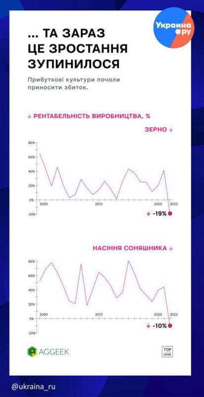 ���������� ���������� ������ �������������, ��� �������������� ������������ ����� � ������������� �� ������� ����� �������������