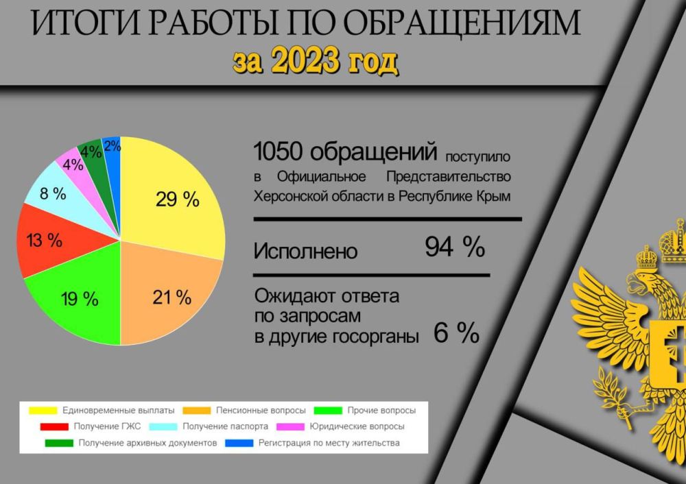 � 2023 ���� � ����������� ����������������� ���������� ������� � ���������� ���� ��������� 1050 ���������