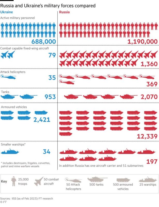 Financial Times �������� ������� ������ ����������� ��� ������ � �������