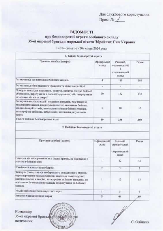 �� ��������� ����� ���-����� ������� ������� ������ � �������