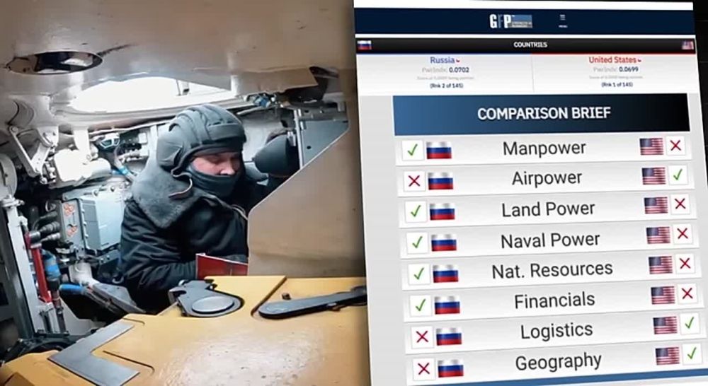 GLOBAL FIRE POWER: �� �� �� ������ ����������� ��������� ��� ������ ����!