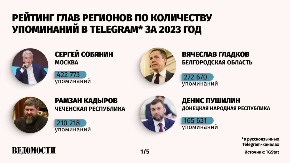 �������� ������ ����� � ���-20 ����� ���������� ���� �������� � Telegram