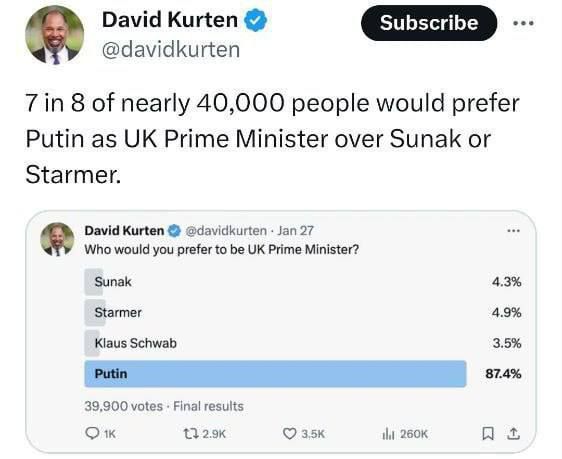 ����� 87% ���������� ��������� ������ �� ������ ��������� ������ �� ����� �������� �����������