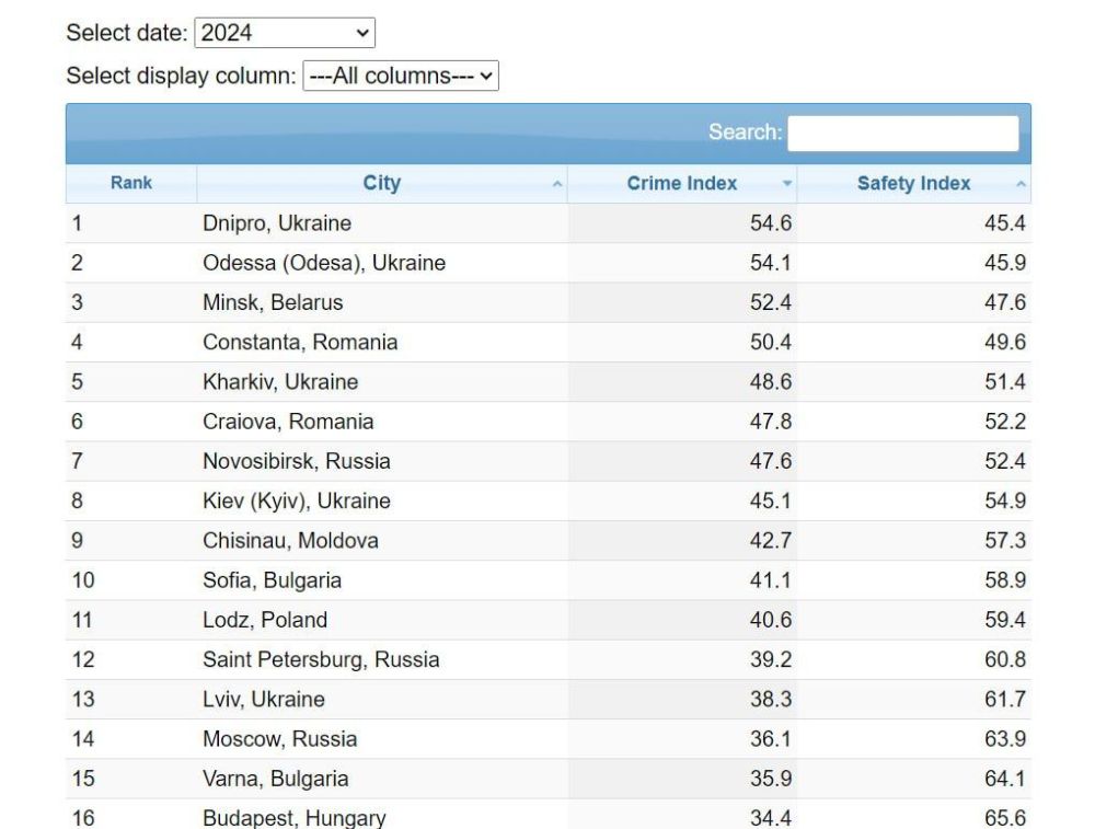 ����� - ����� ������������ ����� ��������� ������