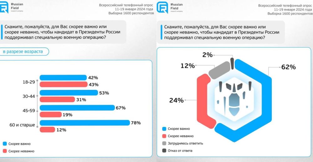 ����������� ������� ������� ������, ����� �������� � ���������� �� ����������� ������������