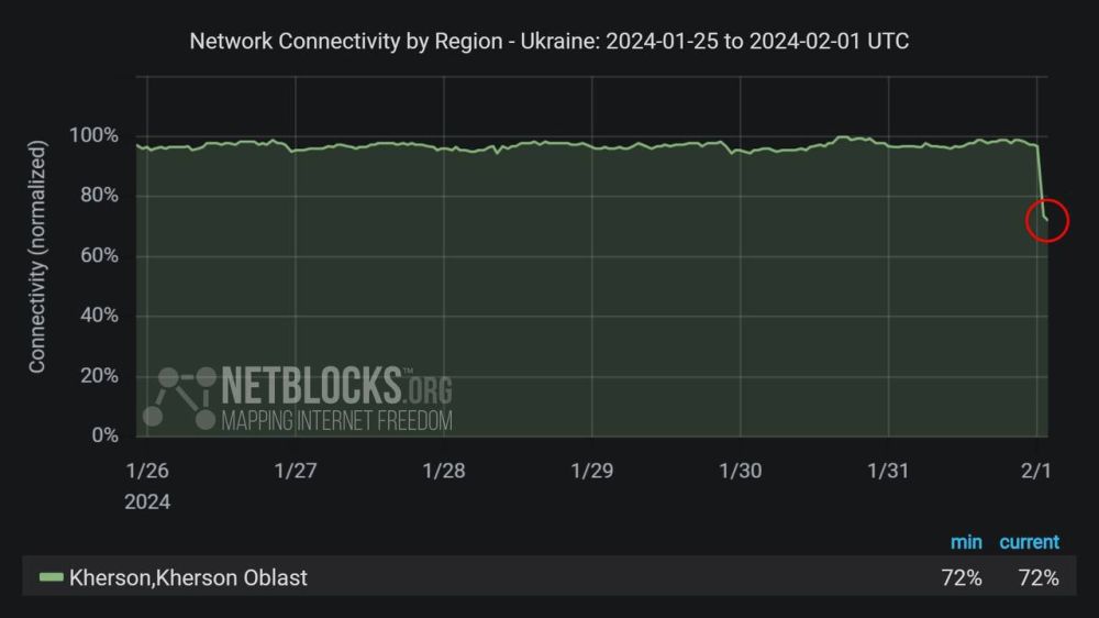 ����������� �������� ��������-����� � �������, �� ���� ��������� �� ����������� �������������� ��-�� ������� ���������� ���������