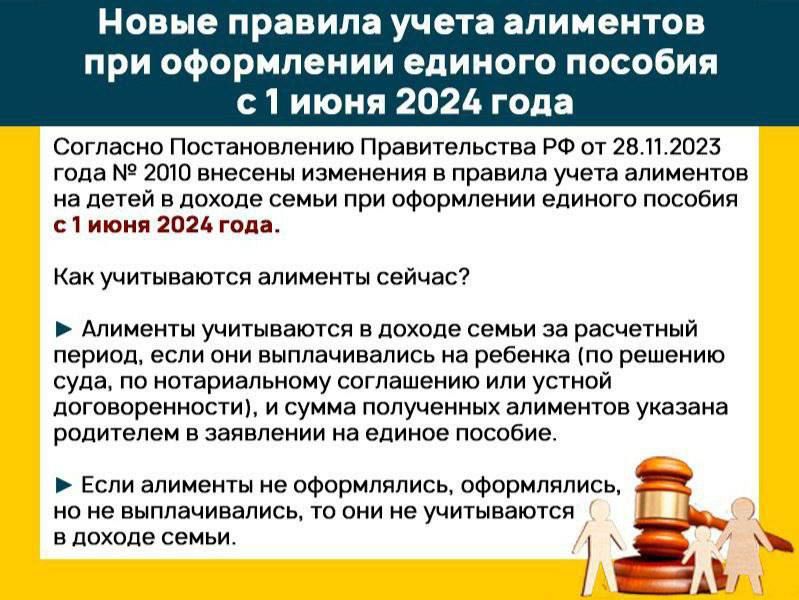 ����� ������� ����� ��������� ��� ���������� ������� ������� � 1 ���� 2024 ����